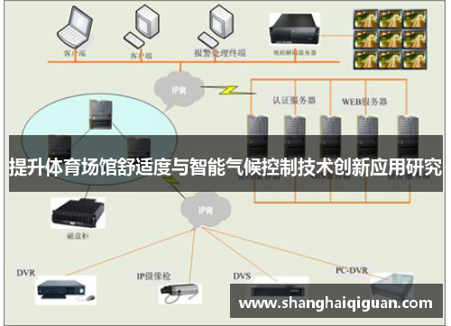 提升体育场馆舒适度与智能气候控制技术创新应用研究